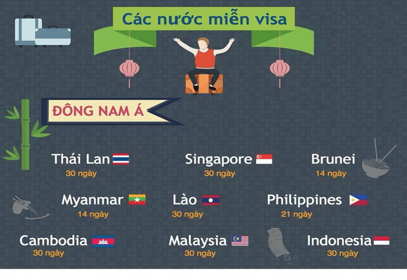 Các nước miễn visa cho công dân Việt Nam